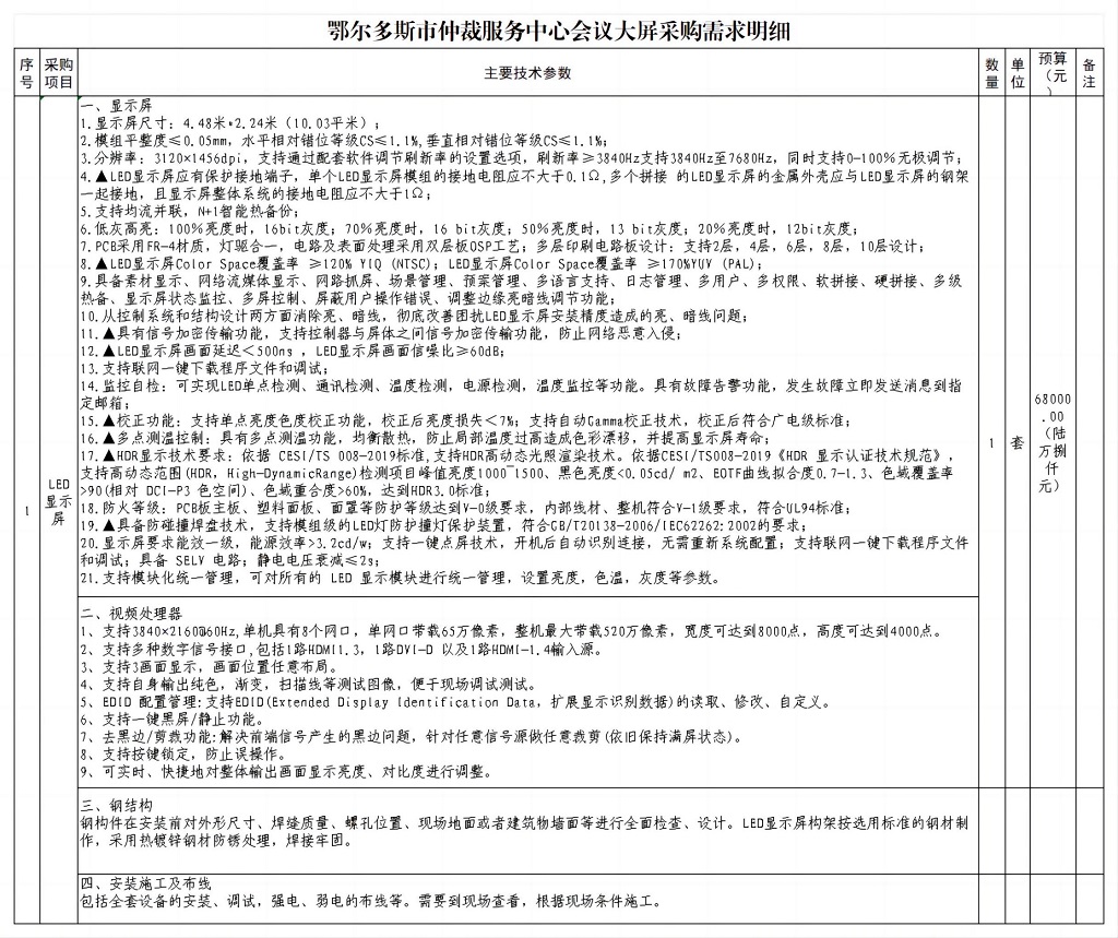会议大屏采购需求明细_00.jpg